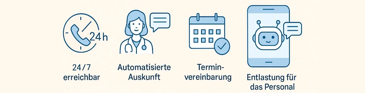 24/7 erreichbar, automatisierte Auskunft, Terminvereinbarung, Entlastung für das Personal